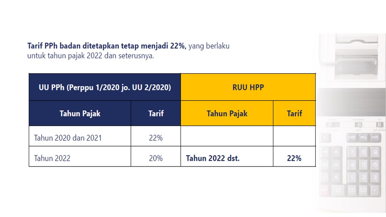 tarif pph wp badan 2022